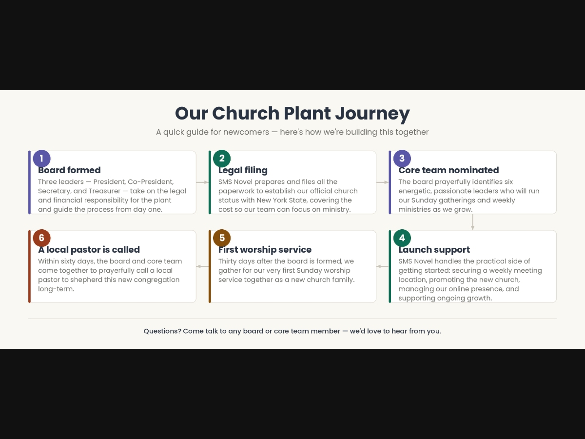 https://patch.com/img/cdn20/users/27149875/20260820/065028/styles/patch_image/public/church-plant-steps-horizontal-1___20064917458.png