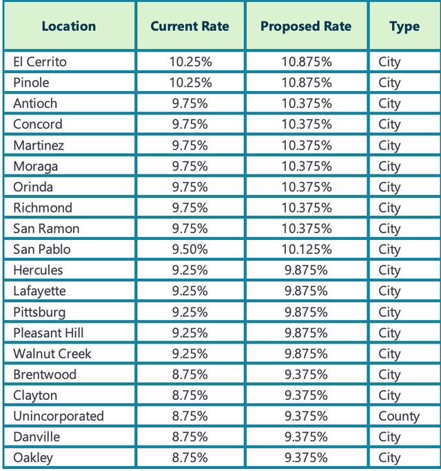 Sales Tax For Concord Ca