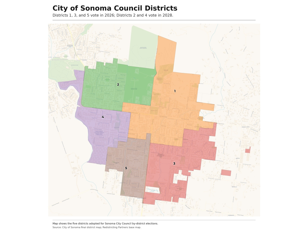 Sonoma voters in three districts will choose council representatives in November as the city launches its new district-based election system.