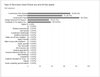 2025 Results shown.   A new 2026 survey is currently being conducted so the community can measure whether meaningful progress has been made since these Fall 2025 findings.
2026 survey now open: https://forms.gle/MhA9NuX1M8WPF8SP8