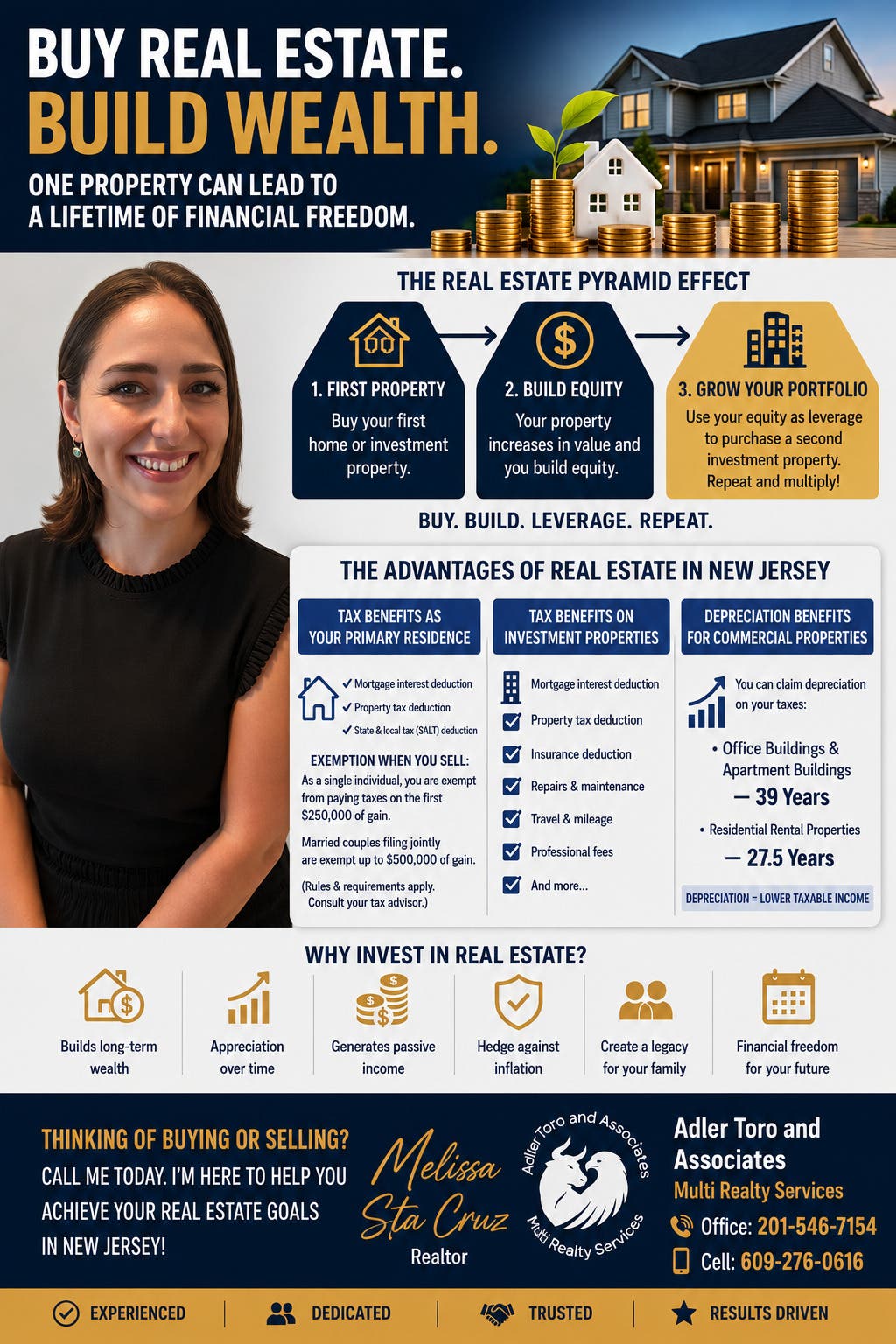 Thinking of buying or selling?