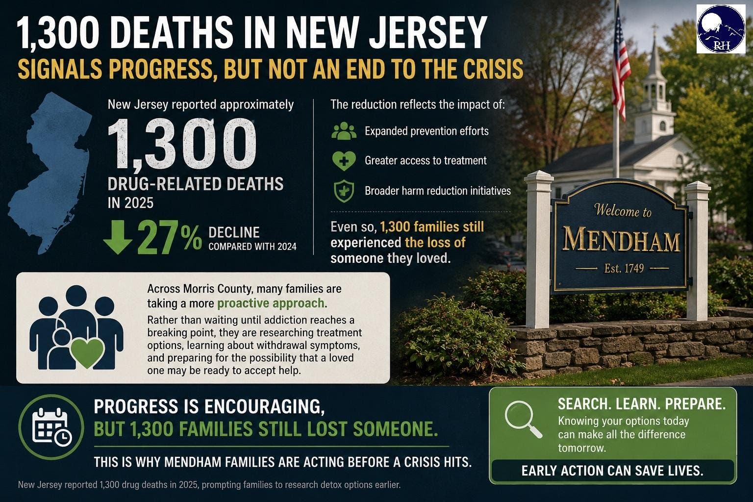 New Jersey drug death statistics showing 1,300 deaths in 2025