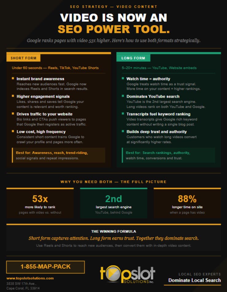 Short-Form & Long-Form Video SEO: The Winning Strategy for Digital Growth 📈🎥  