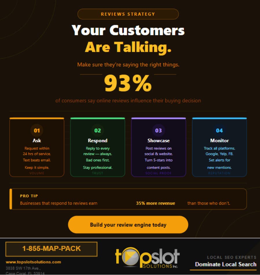 Why Online Reviews Matter for Business Growth ⭐