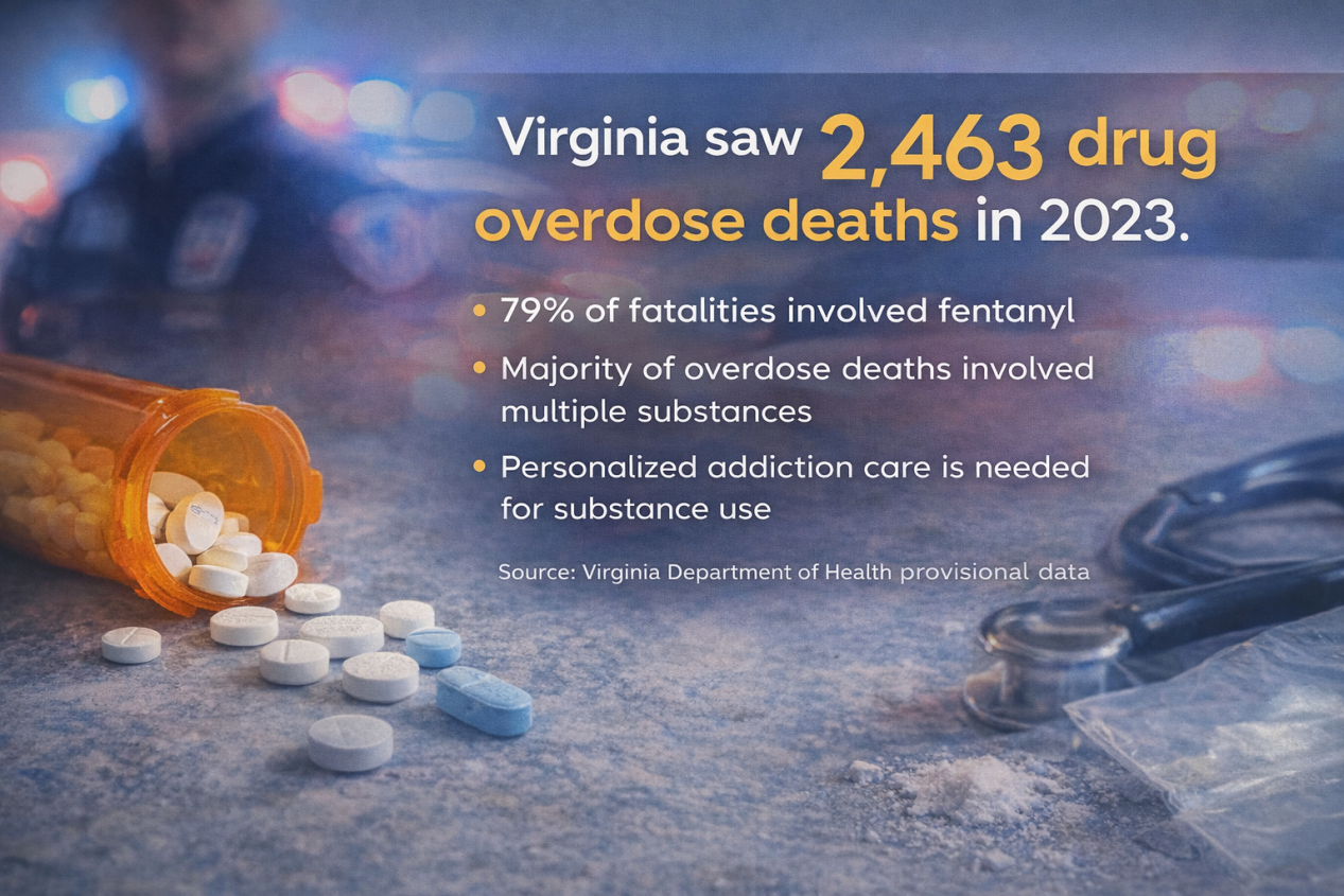 Virginia overdose deaths chart showing 2023 totals and drug type involvement