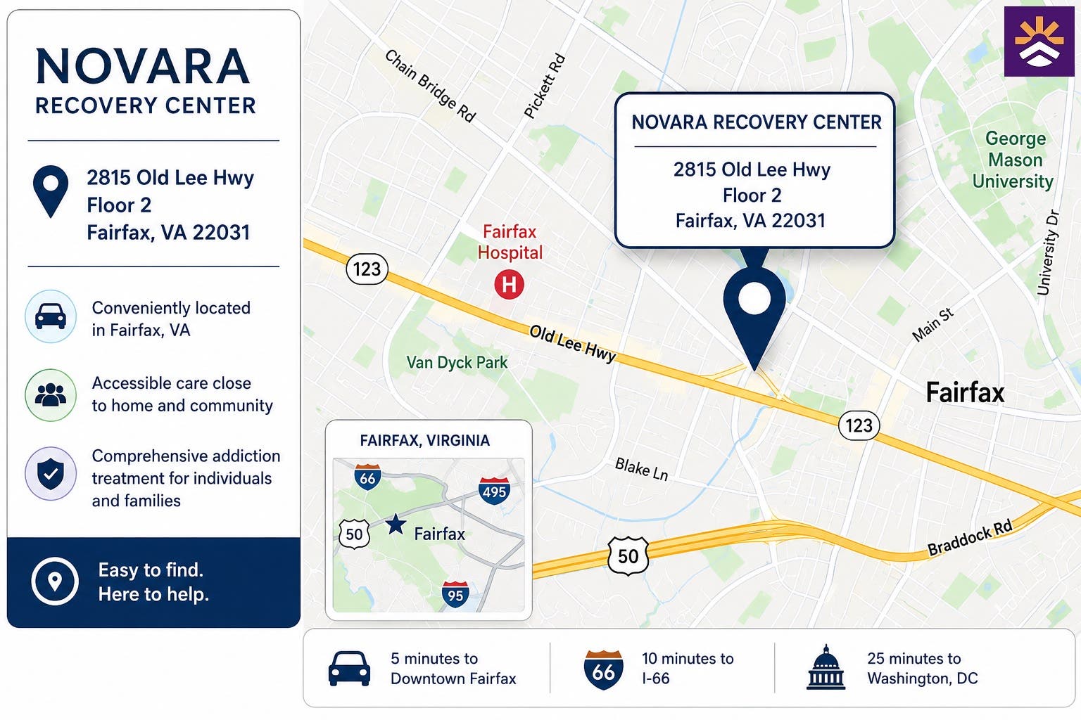 Map showing Novara Recovery Center at 2815 Old Lee Hwy, Floor 2, in Fairfax, Virginia, with nearby roads and Fairfax-area landmarks.