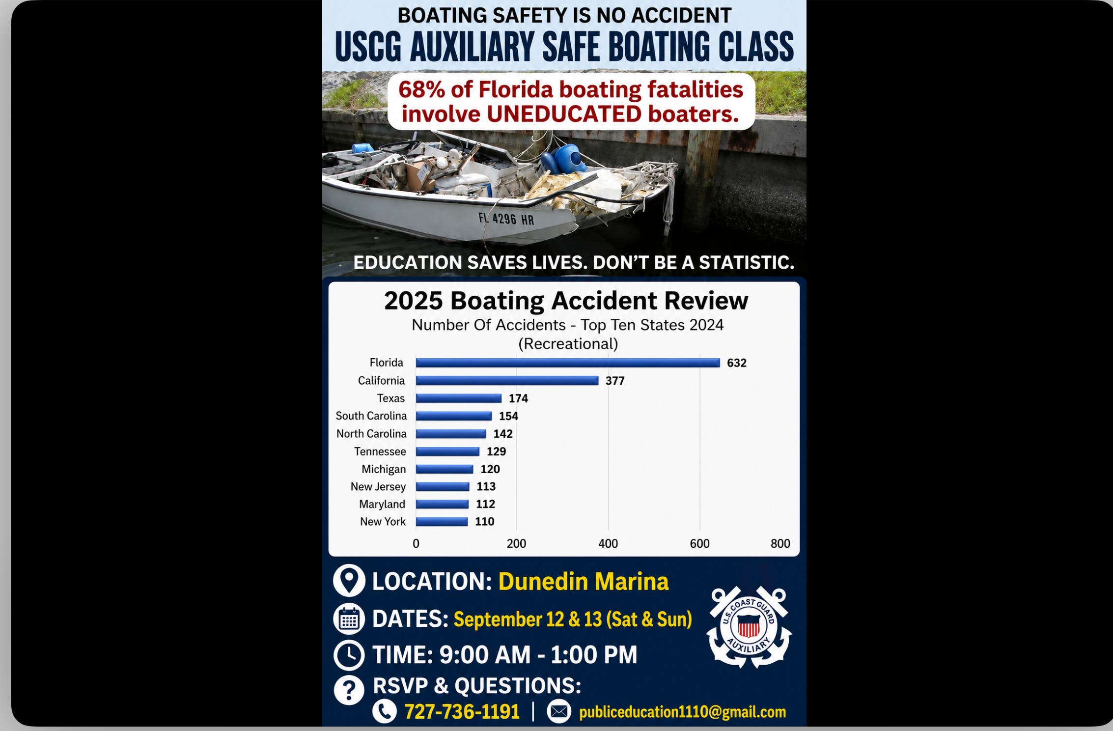 USCG Auxiliary Safe Boating Class 9/12& 9/13 both days required