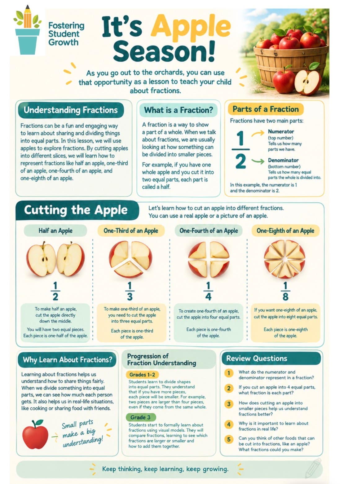 🍎 It’s Apple Season! Turn Your Orchard Trip Into a Math Lesson!