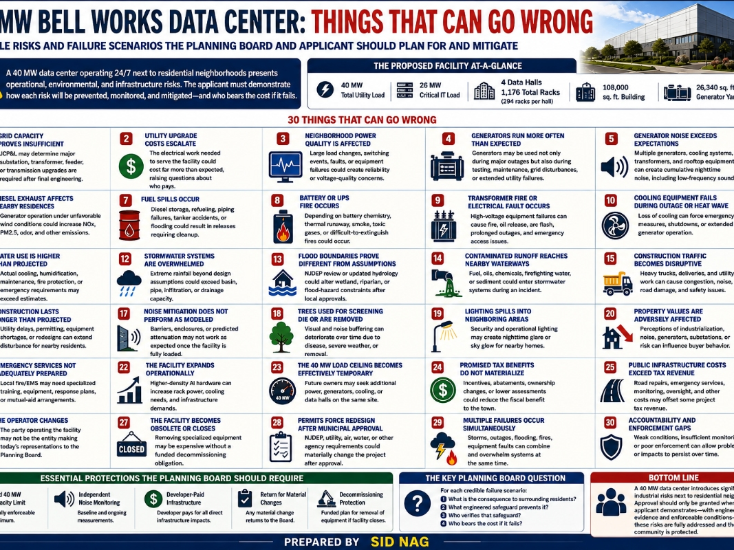 40 MW Bell Works Data Center: Things That Can Go Wrong