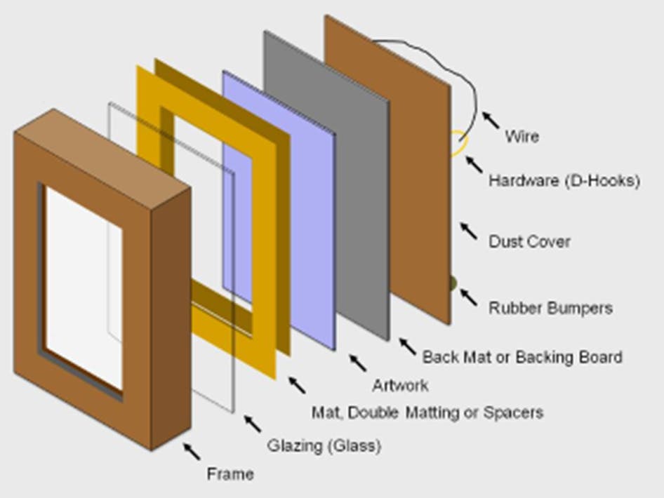 Demo: Stretch It, Revitalize It, Frame It with RAI Instructors