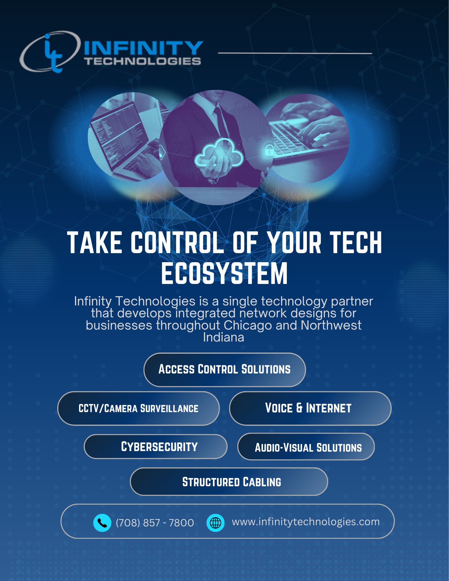 What Is a Business Technology Ecosystem?