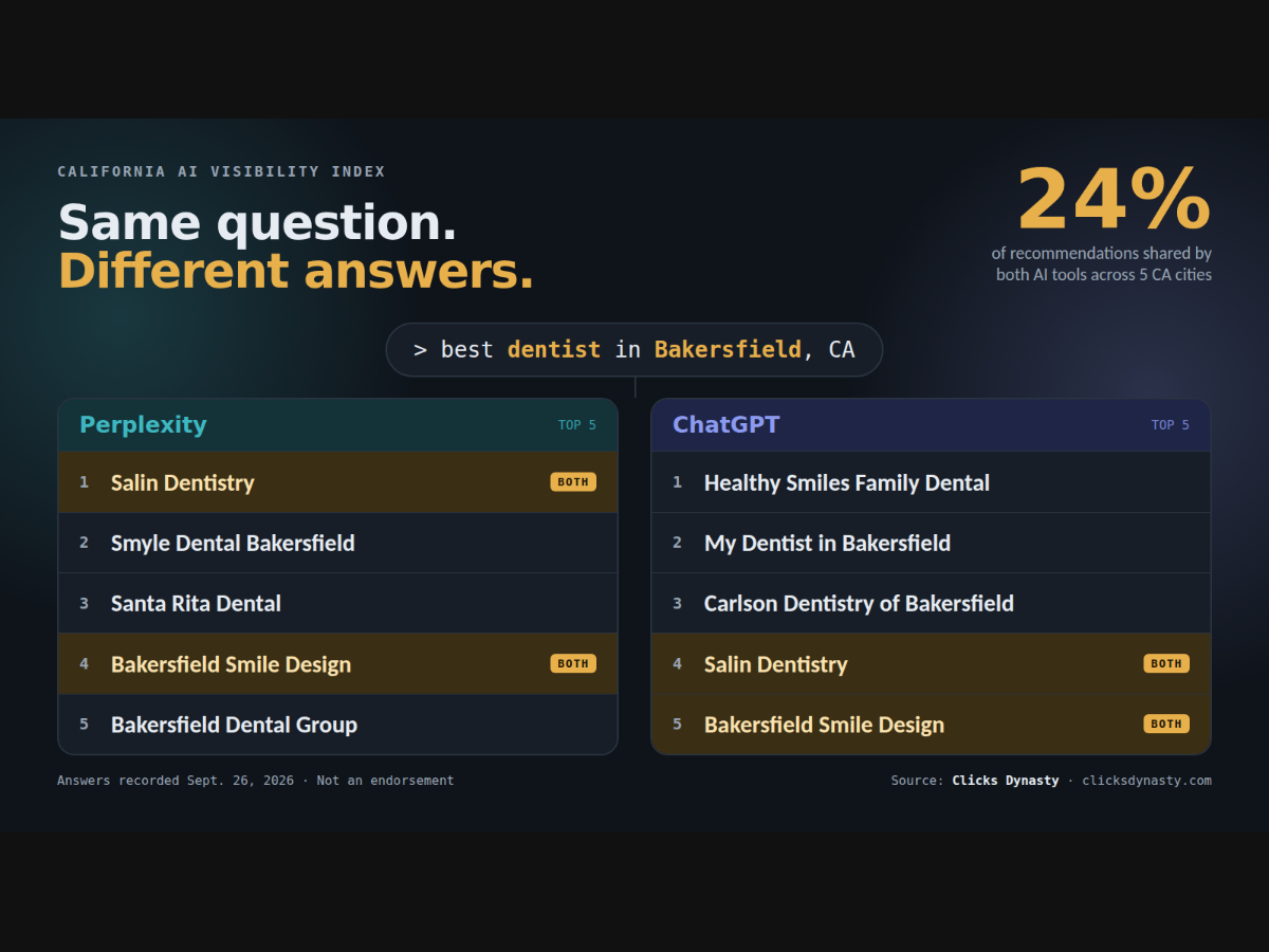 Clicks Dynasty AI Research