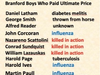 Branford Battery Boys Lost In Service To Country
