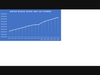 Newton Revenue History Since Last Override