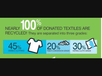 Baystate Textile Recycle - Clothing/Fabric/Textile Collection