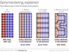 Gerrymandering Explained