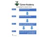 How NH Career Academy works. 