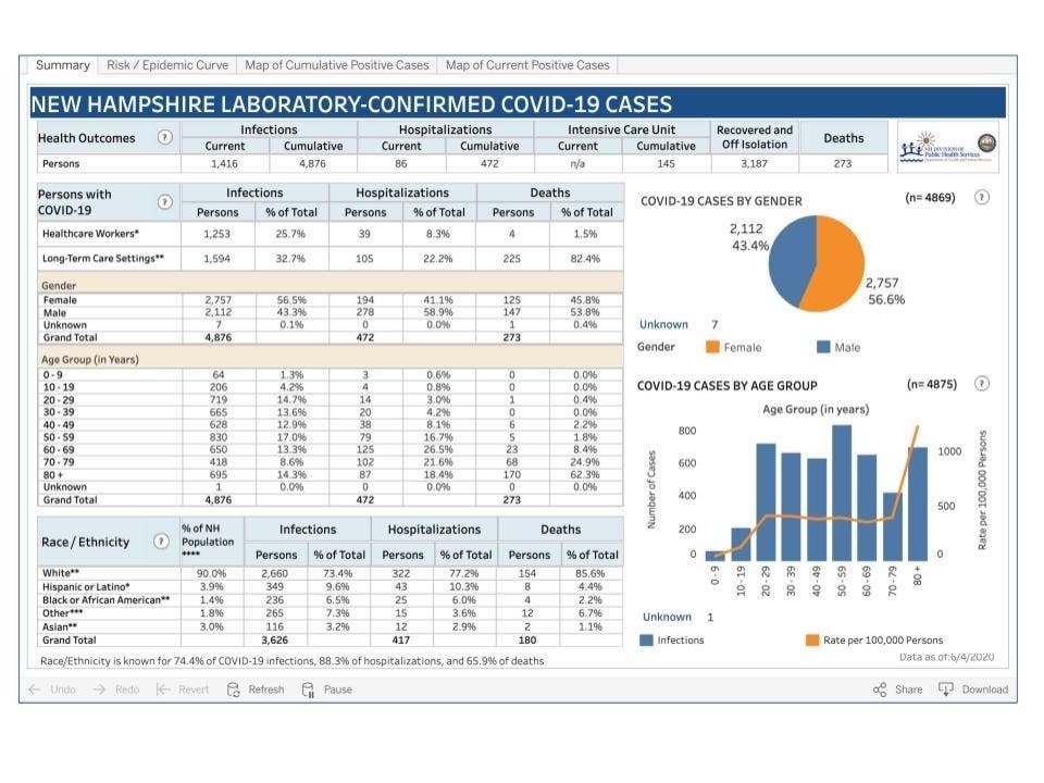 The latest information from the state's data dashboard June 4. 