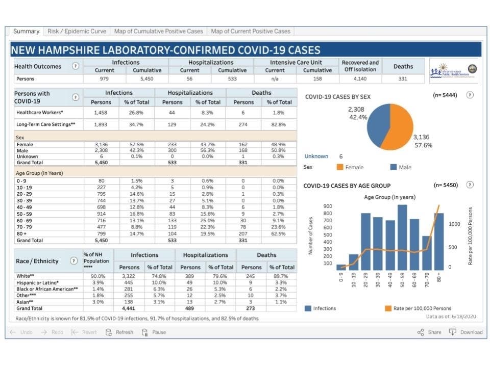 The latest data dashboard released June 18. 