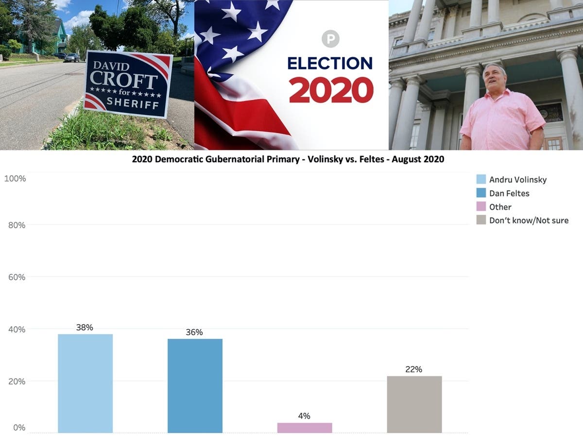 ​A week before the 2020 state primary, two Democrats running for governor are in a statistical dead heat plus more political news in New Hampshire.