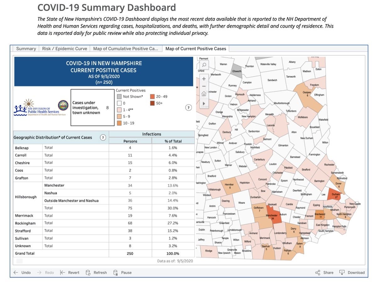 58 New Positive New Coronavirus Cases In New Hampshire Update