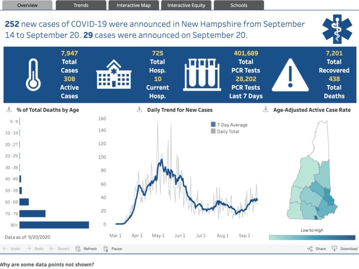 The latest data dashboard posted Sept. 20.