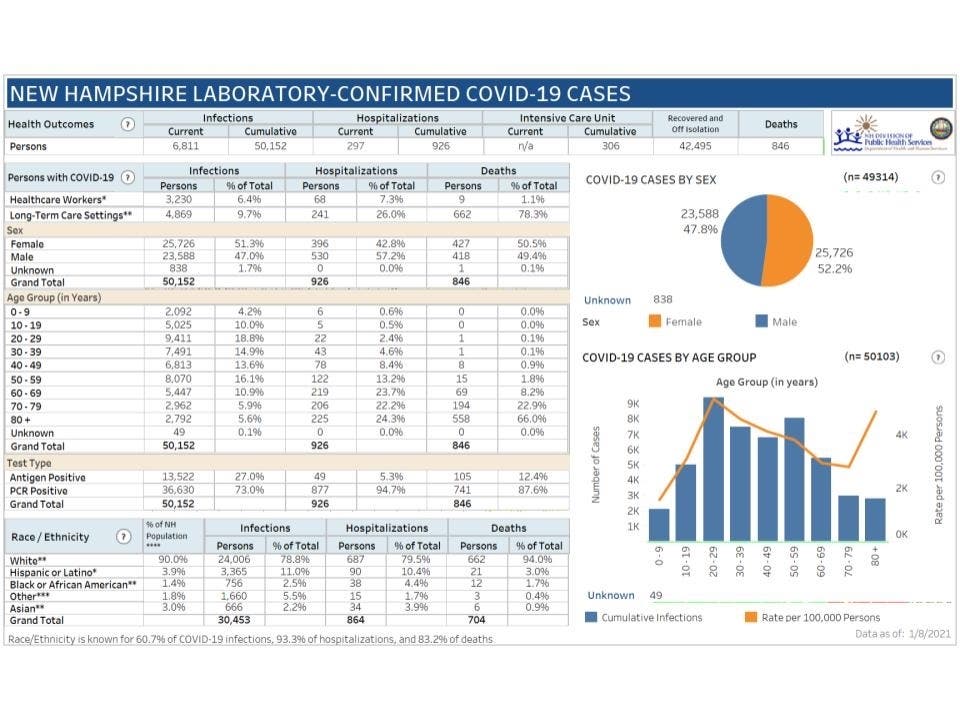 The latest case summary information published on Jan. 8, 2020. 