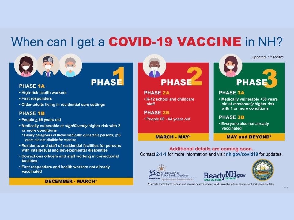State health officials are preparing for the Phase 1B rollout of the COVID-19 vaccine. 