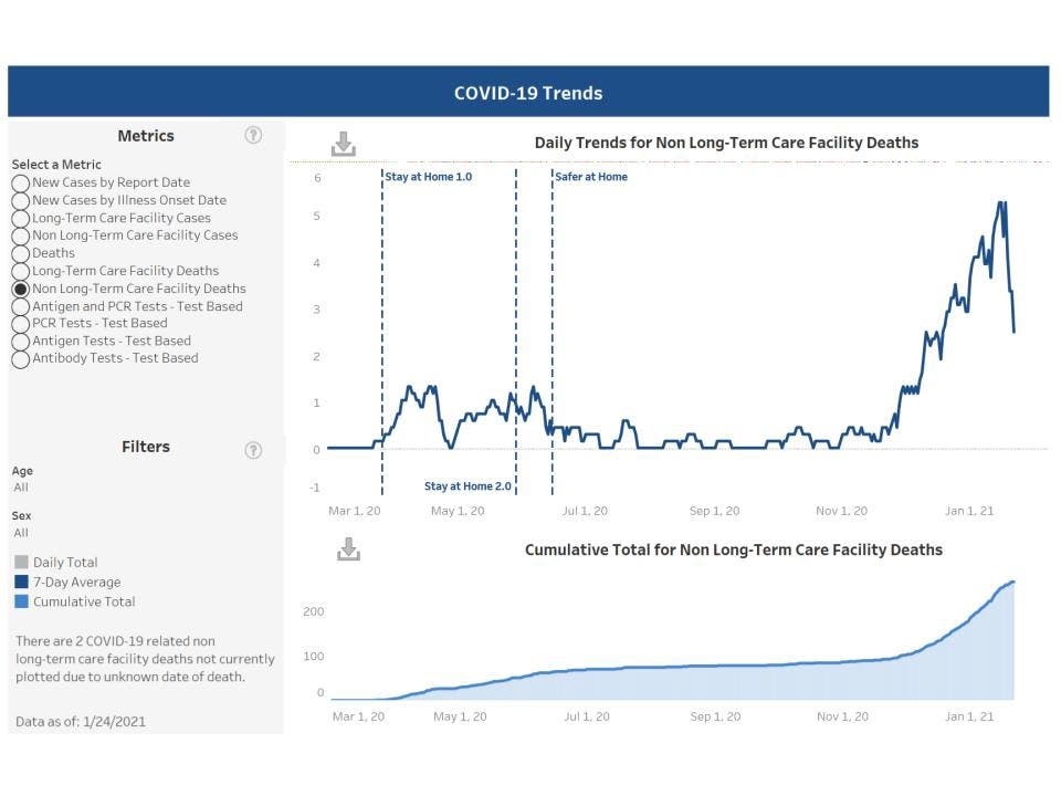 The daily trend chart for deaths in New Hampshire outside of long-term care settings published on Jan. 24.