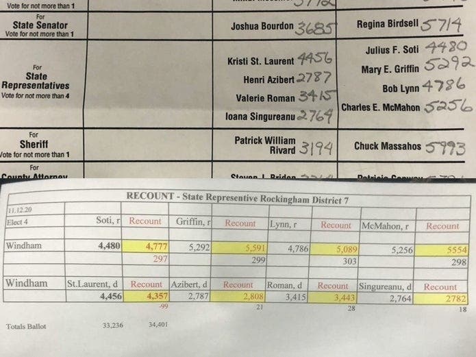 Above: Unofficial returns in Windham on Nov. 3, 2020, the town clerk says were accurate. Below: A recount found 7 candidates were shorted votes while 1 received too many votes — with state officials and witnesses saying their recount was correct.