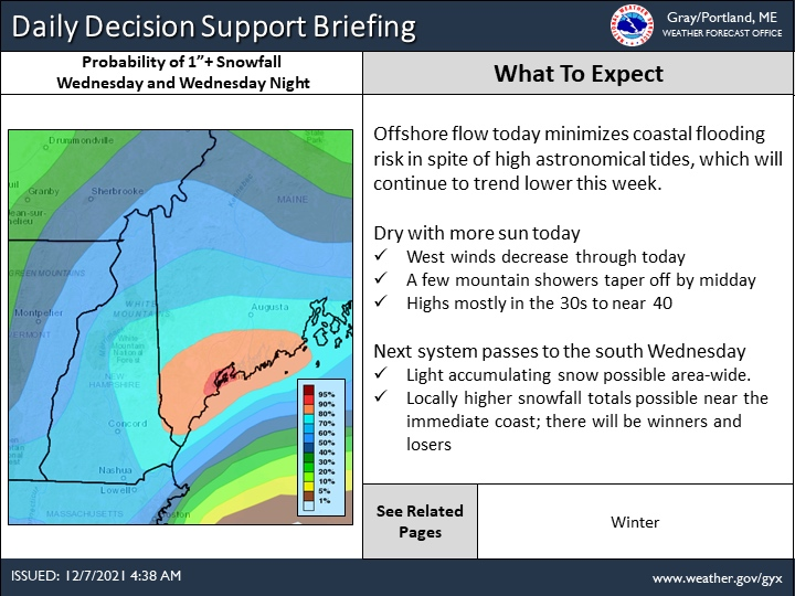 It’s winter in New Hampshire which means residents are preparing for snow. 