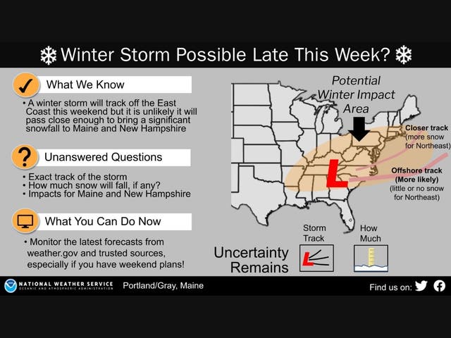 Is Weekend Snow Coming To New Hampshire? Depends On The Forecast ...