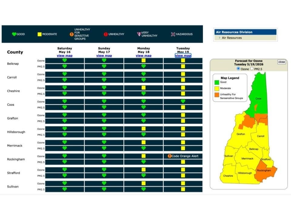 A Code Orange Air Quality Alert means air pollution concentrations in the affected areas may become unhealthy for sensitive groups.
