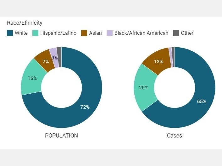 Marin County Public Health officials recently launched a new webpage​ presenting specifics about the coronavirus in the county.