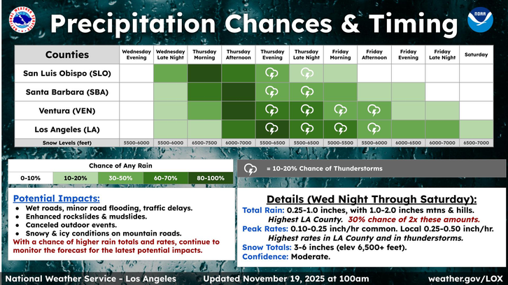 Latest In Parade Of Storms To Hit Soggy SoCal With More Rain, Mountain ...
