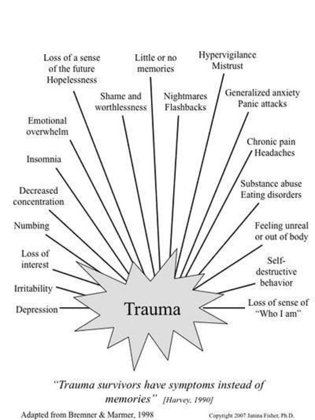 The Importance of Understanding Childhood Trauma | Long Beach, NY Patch