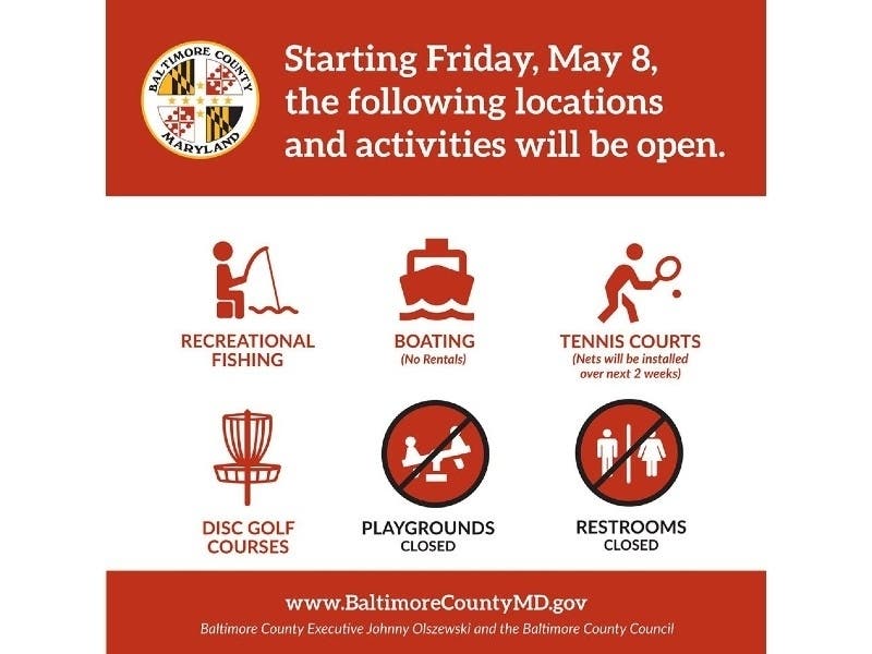Playgrounds and dog parks remain closed, while fishing, tennis and other activities are now permitted in Baltimore County.
