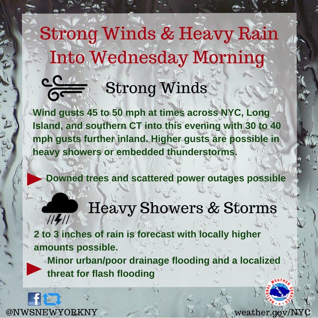 UPDATED The Latest On Long Island Power Outages, Severe Weather