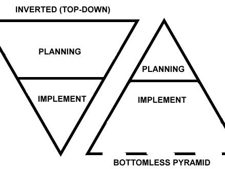 The Power Of The Inverted Triangle | Palm Harbor, FL Patch