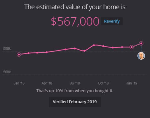 Pleasant Hill Home Value Report Explained
