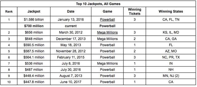 Winning Powerball Numbers For Wednesday, Aug. 23, 2017: $2 Million PA