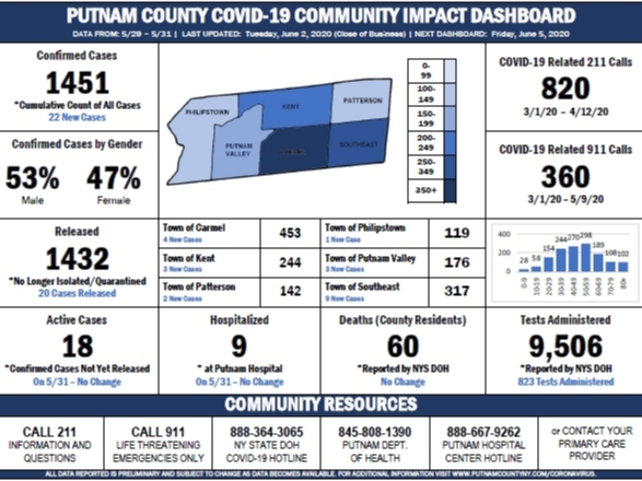 The Putnam County Office for Senior Resources will distribute face coverings to Putnam County seniors in a drive-by event Friday and Monday. 