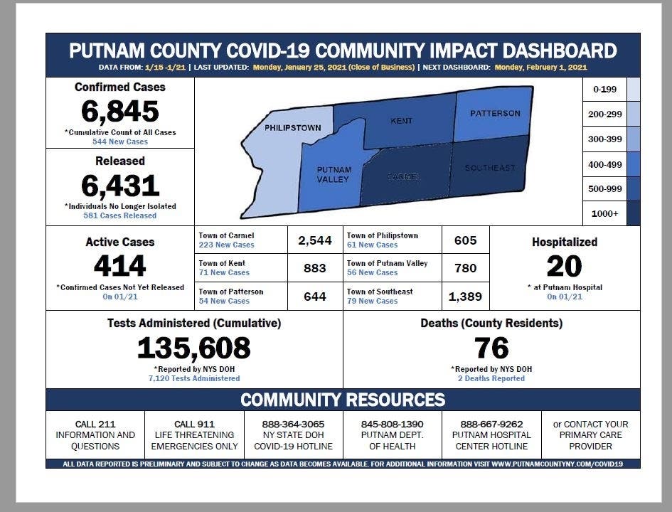 Putnam County released its weekly dashboard on the progress of the coronavirus outbreak.
