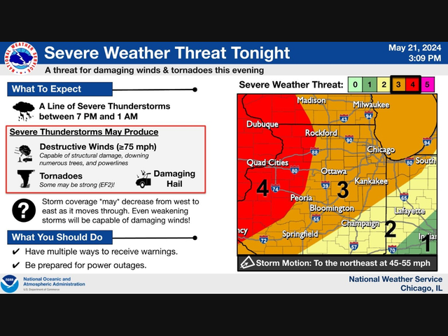 Wind Advisory For Chicago Area | Across Illinois, IL Patch