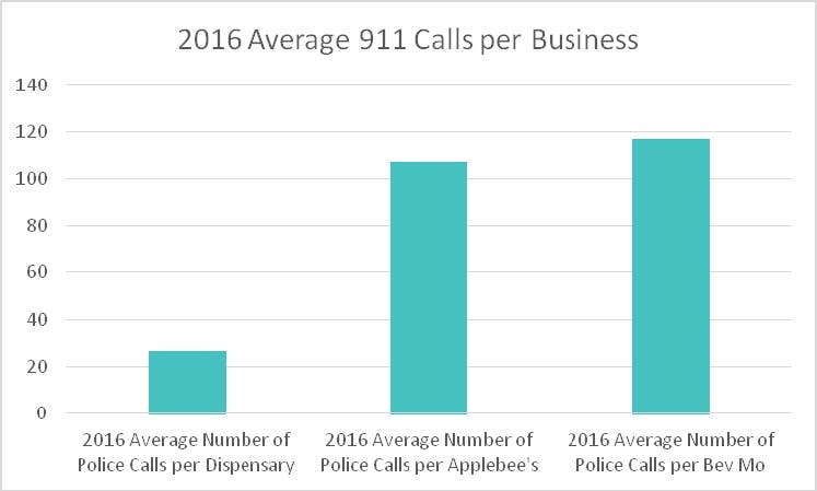 Chief Zimmerman Dispensary Crime Comparison