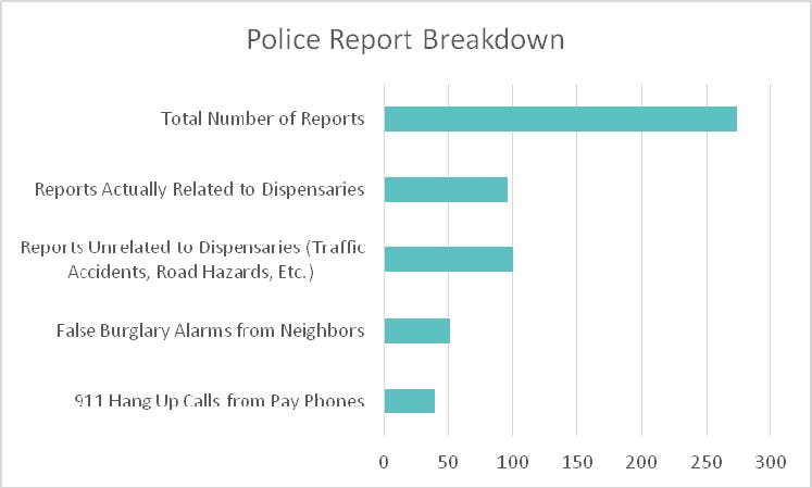 Chief Zimmerman False Police Report Breakdown