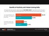 The implications of Generative AI technology on employees are greatly dependent on their problem-solving skills and how resilient and positive they are, according to the new meQuilibrium (meQ) Workforce Well-being study.