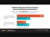 Highly resilient employees feel less threatened by Gen AI and more likely to make productive use of the tools, meQuilibrium's study found.